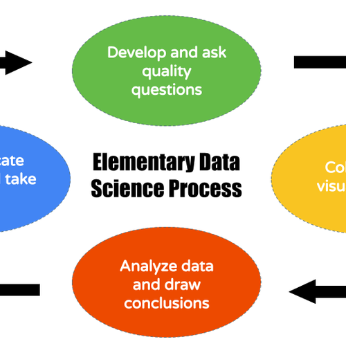 Data Science Process