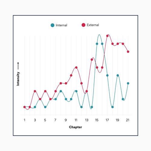 Searcher plot structure