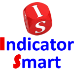 Easy & Actionable Order Flow Analysis for Day Traders