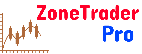 Nail Trade Entries and Exits Using ZoneTraderPro and BloodHound