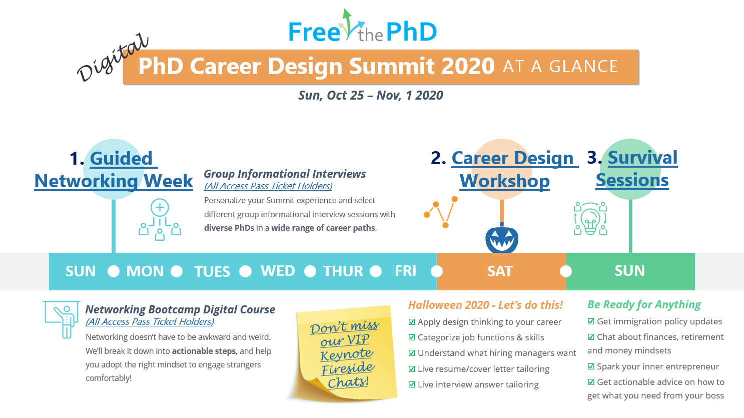 Free the PhD Career Design Summit At A Glance