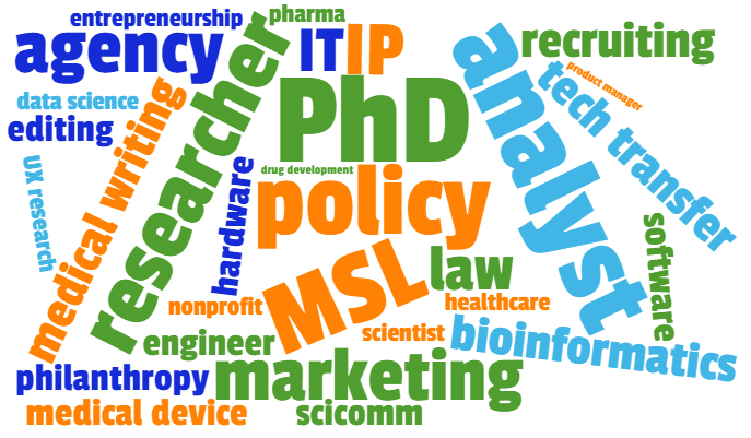 PhD Careers and Industries